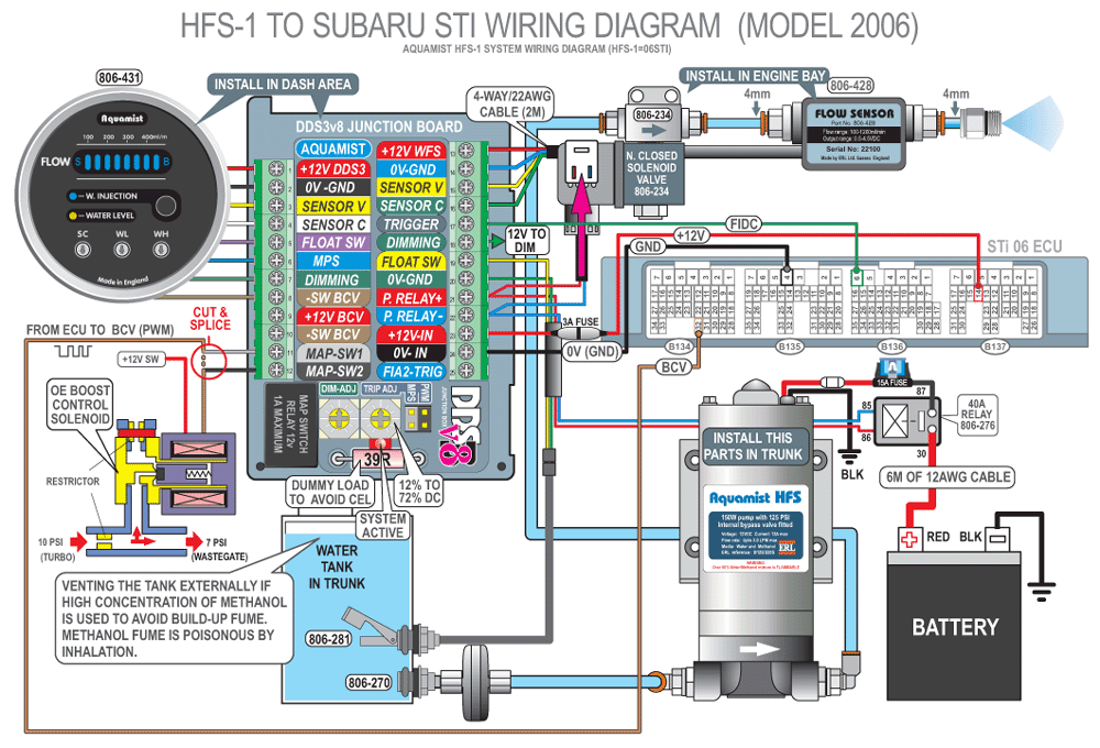 Wrx Wiring Diagram   1999 2001 Subaru Impreza Wiring Diagram Wiring