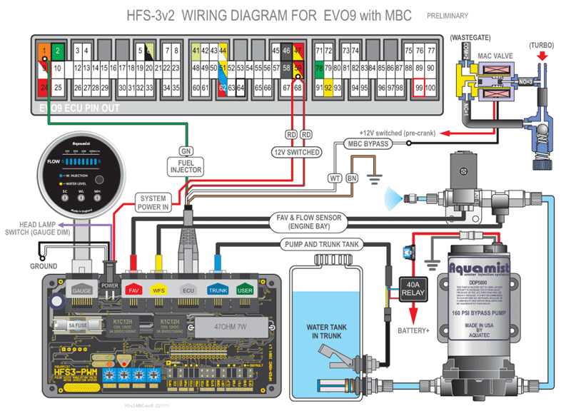 30 Mac Valve Wiring Diagram - Wiring Database 2020