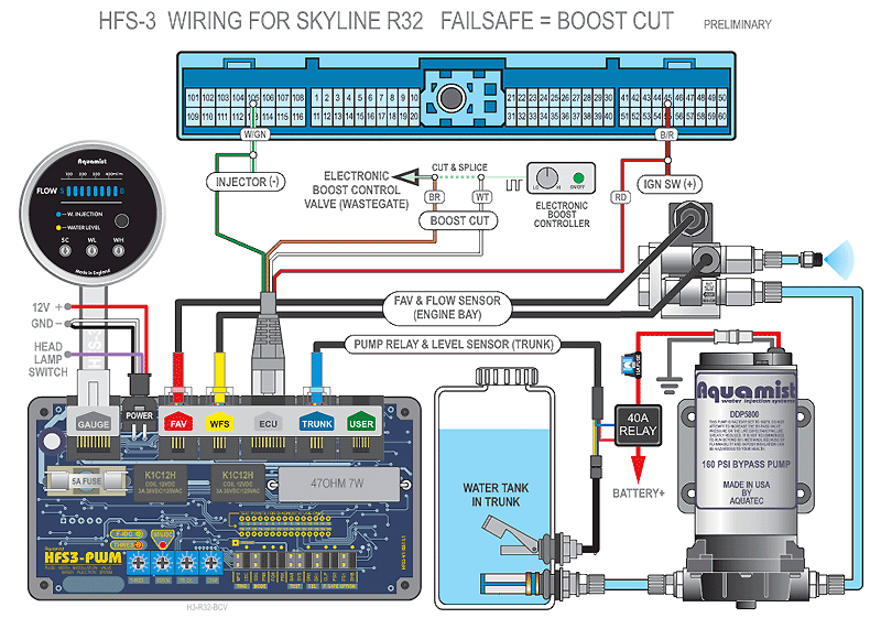 Nissan skyline wiring diagrams to HFS-3 - waterinjection.info