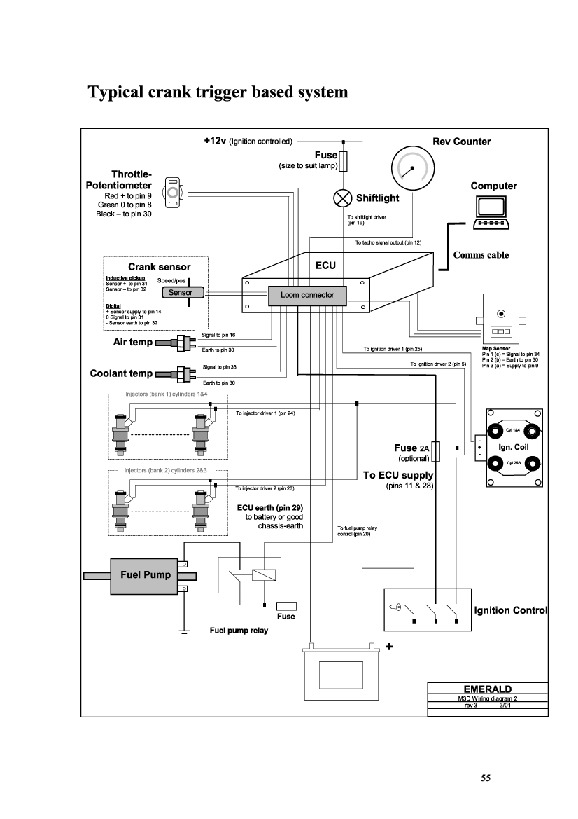 Wiring Diagram Honda L15a