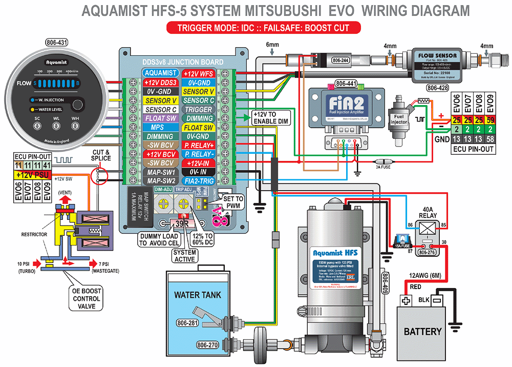 Mitsubishi Lancer Wiring Diagram from www.aquamist.co.uk