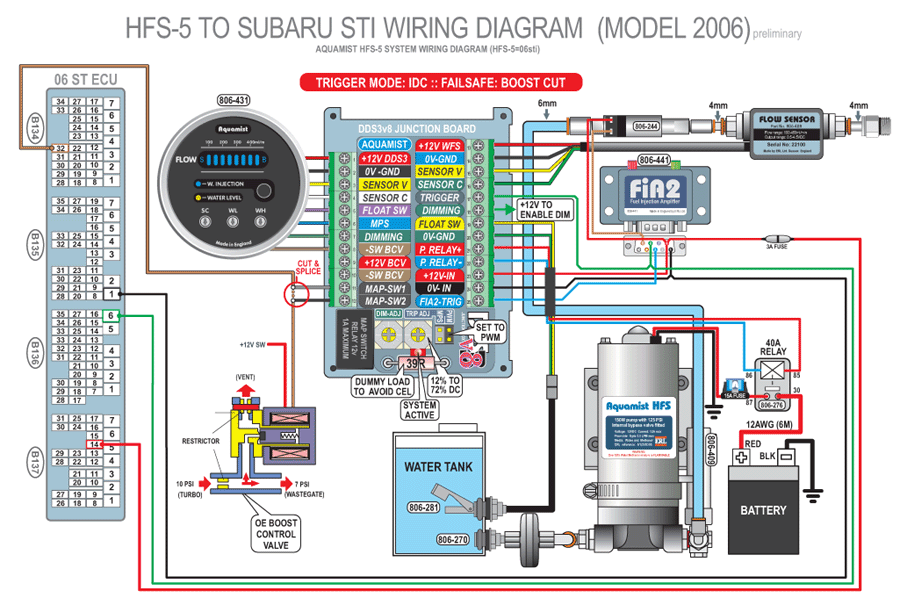 Diagram In Pictures Database 2005 Subaru Legacy Wiring Diagram Just Download Or Read Wiring Diagram Sylvia Long Wiring Onyxum Com