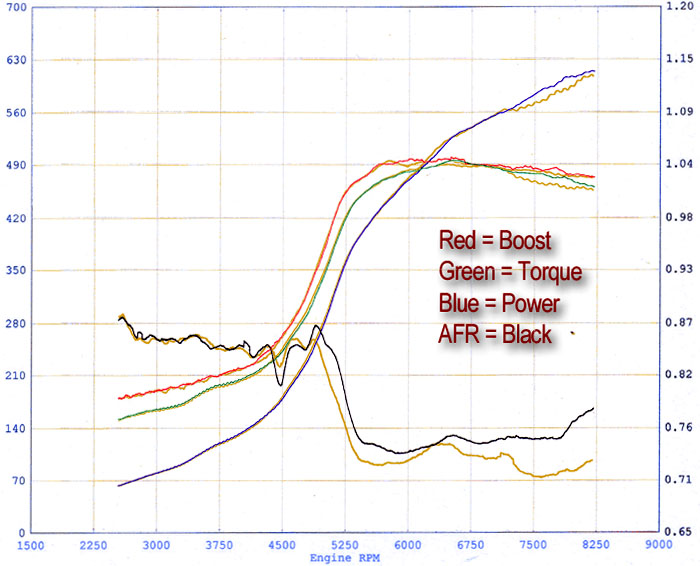 [Image: pre-turbo+base2.jpg]