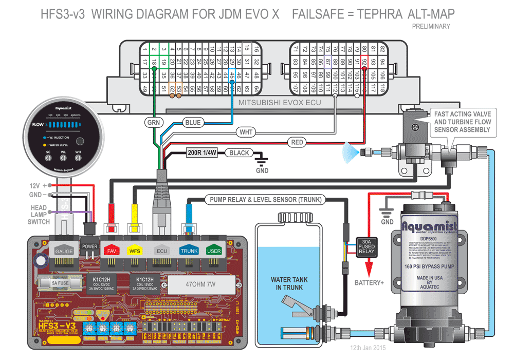 Evo X Wiring Diagram - Wiring Diagram