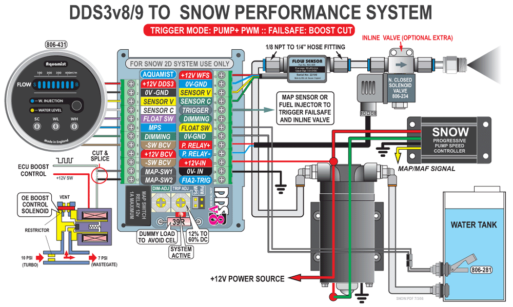 SnowPerformance. Injecting mixture at startup. Only an issue with the ...